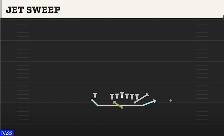 Jet Sweep play art from Wildcat Slot Flex in CFB 27