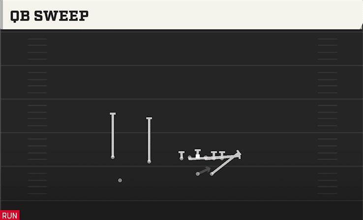 QB Sweep play art from Wildcat Trips TE in CFB 27