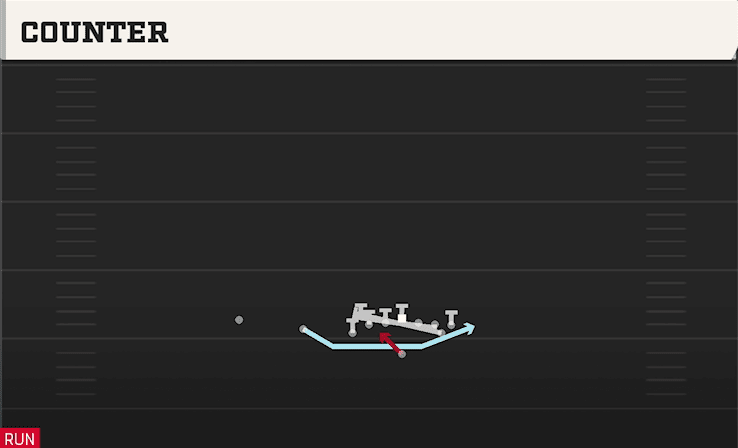 Counter play art from Wildcat Unbalanced Deuce in CFB 27