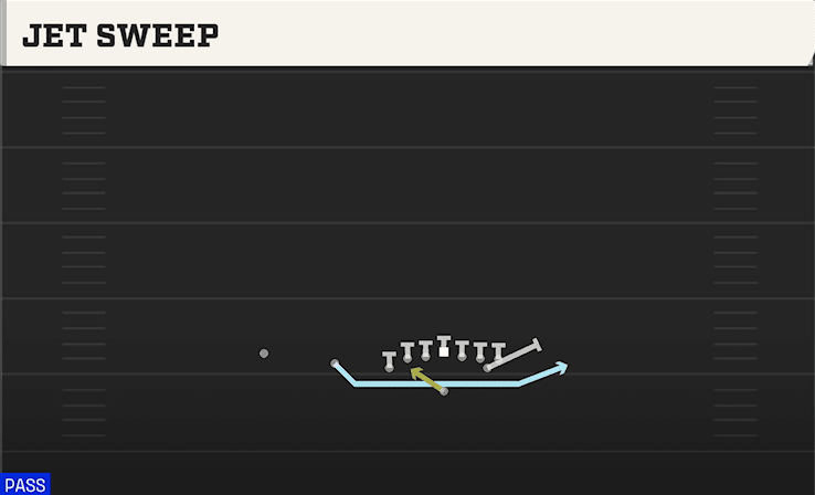 Jet Sweep play art from Wildcat Unbalanced Deuce in CFB 27