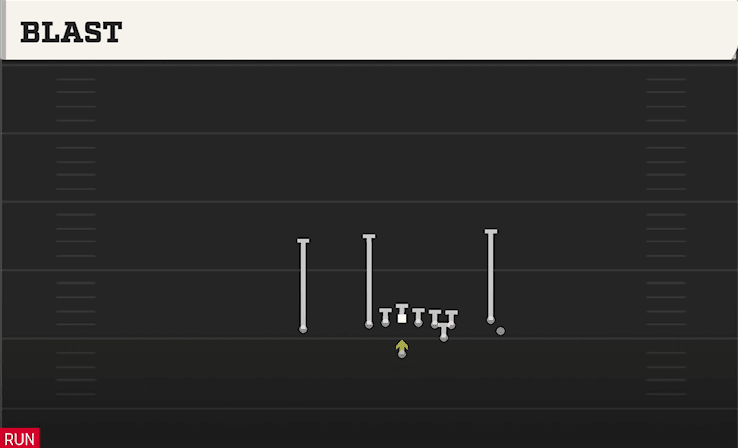 Blast play art from Wildcat Unbalanced in CFB 27