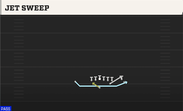 Jet Sweep play art from Wildcat Unbalanced in CFB 27