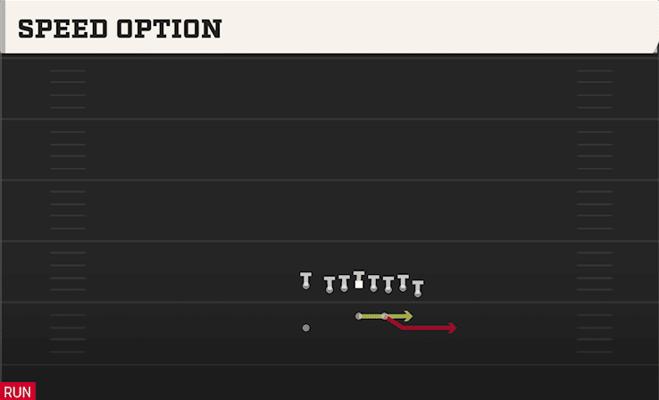 Speed Option play art from Wildcat Wing Flex in CFB 27