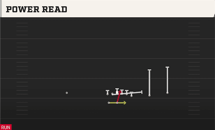 Power Read play art from Wildcat Wing Trips WK in CFB 27