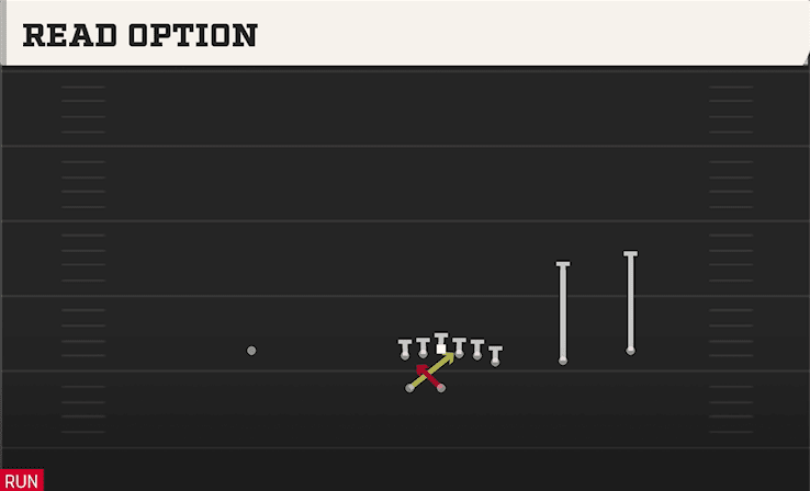 Read Option play art from Wildcat Wing Trips WK in CFB 27