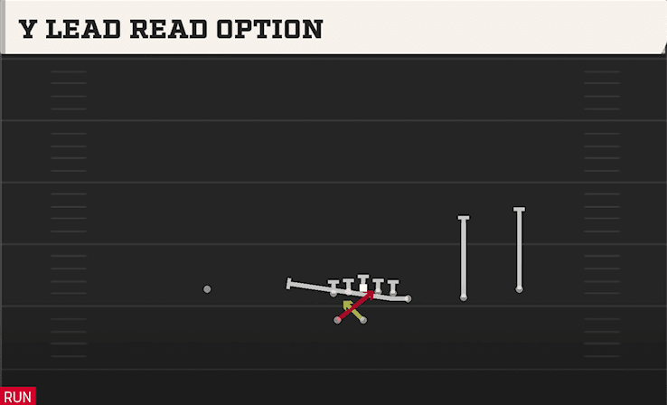 Y Lead Read Option play art from Wildcat Wing Trips WK in CFB 27