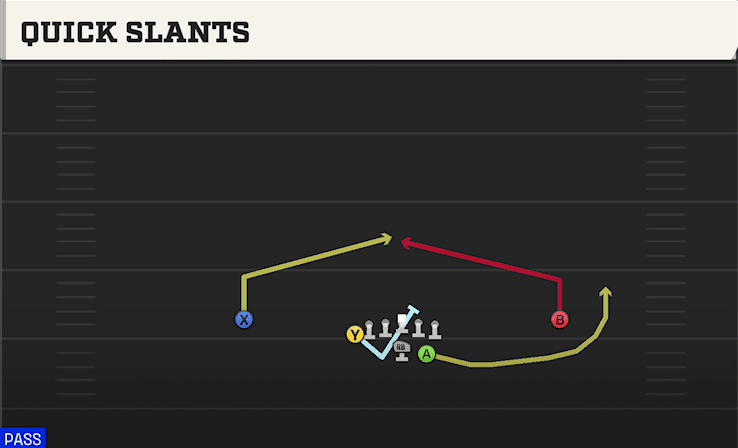 Quick Slants play art from Wingbone Normal in CFB 27
