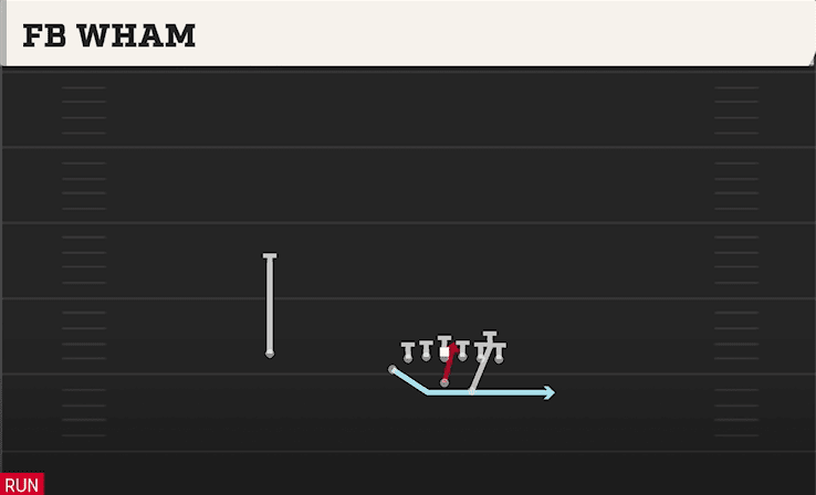 FB Wham play art from Wingbone Split Wing X in CFB 27