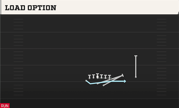Load Option play art from Wingbone Split Wing Z in CFB 27