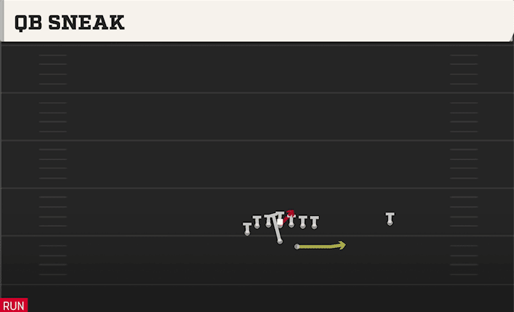 QB Sneak play art from Wingbone Split Wing Z in CFB 27