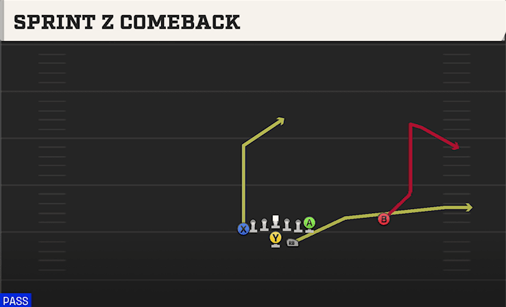 Sprint Z Comeback play art from Wingbone Split Wing Z in CFB 27