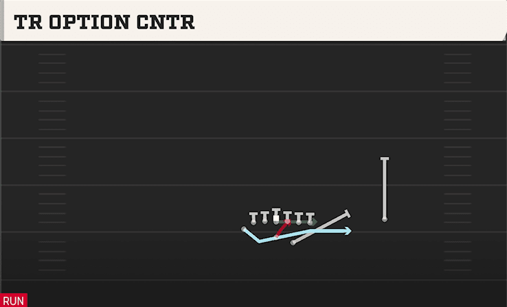 Tr Option Cntr play art from Wingbone Split Wing Z in CFB 27