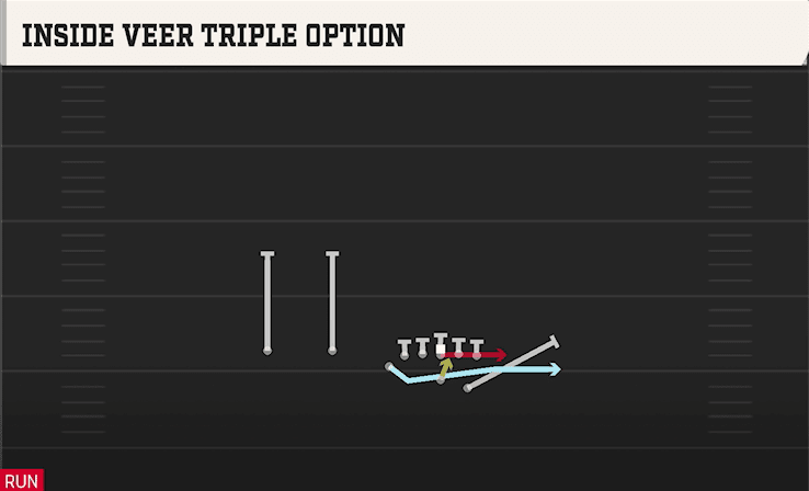 Inside Veer Triple Option play art from Wingbone Trips Over in CFB 27