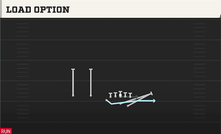 Load Option play art from Wingbone Trips Over in CFB 27