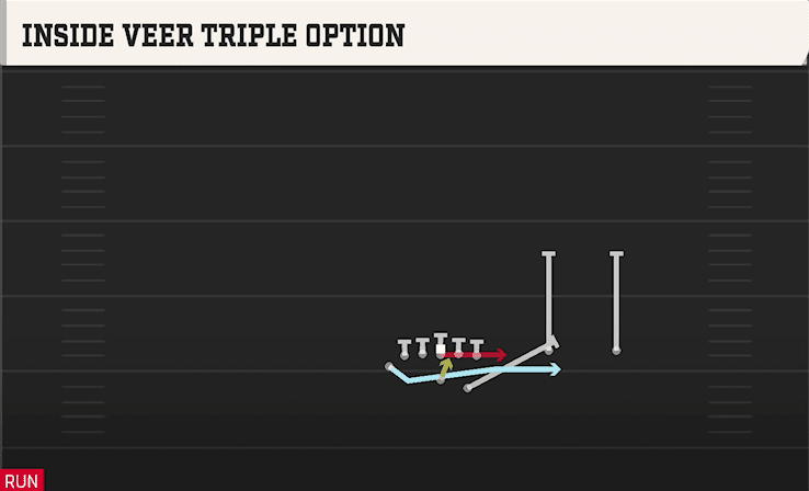 Inside Veer Triple Option play art from Wingbone Twins Over in CFB 27