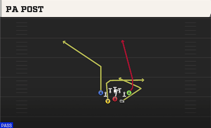 PA Post play art from Wishbone Tight in CFB 27