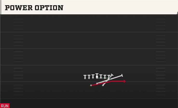 Power Option play art from Wishbone Tight in CFB 27