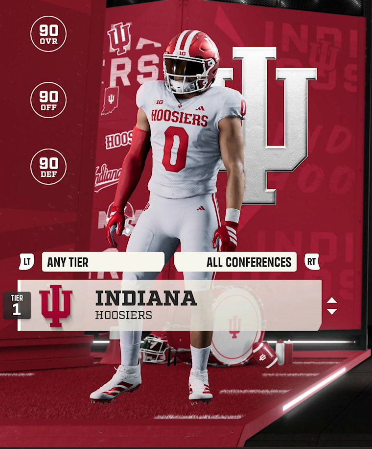 Indiana team card — Tier 1