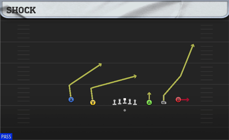 SHOCK play diagram