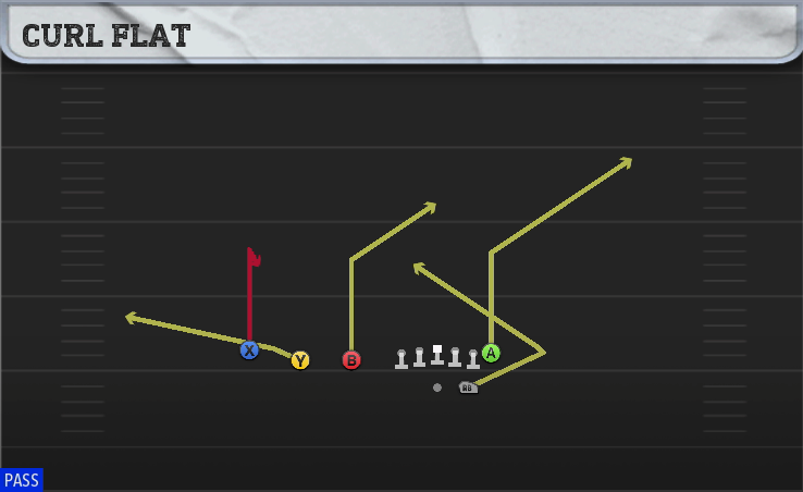 CURL FLAT play diagram
