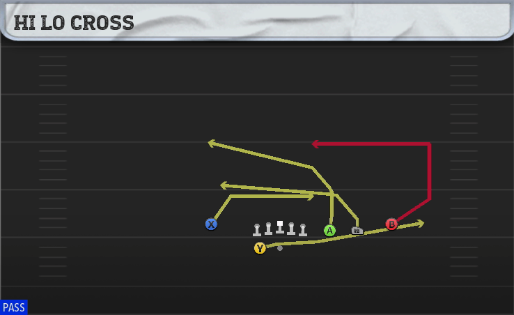 HI LO CROSS play diagram