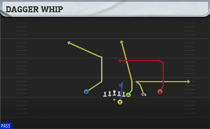 DAGGER WHIP play diagram