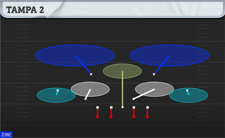 TAMPA 2 play diagram