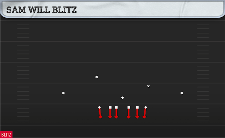 SAM WILL BLITZ play diagram