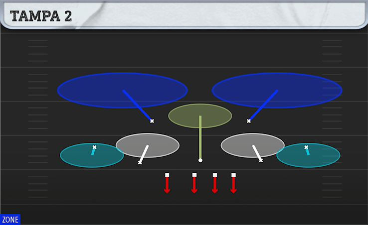 TAMPA 2 play diagram