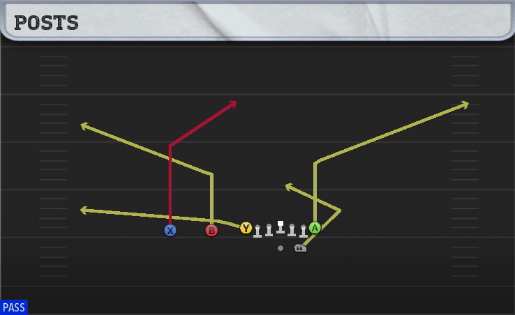 POSTS play diagram