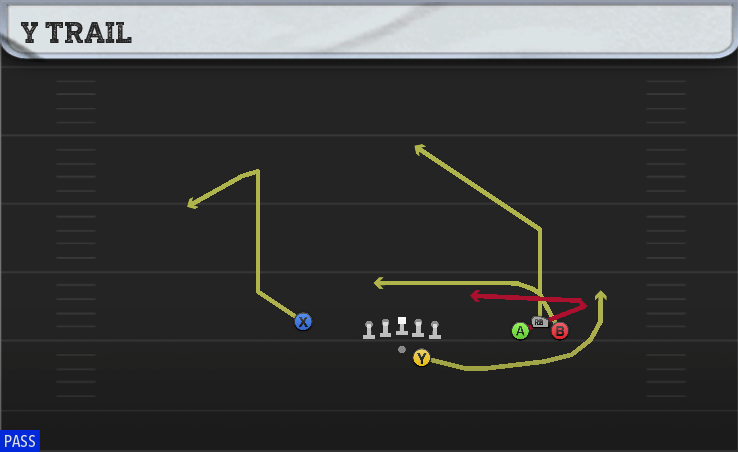 Y-TRAIL play diagram