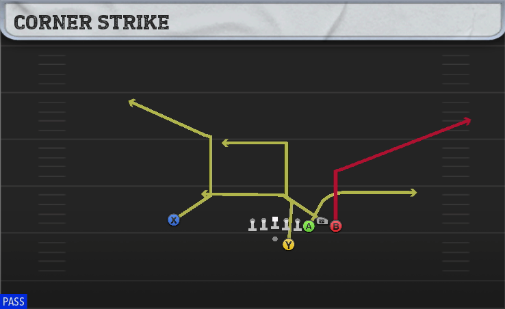 CORNER STRIKE play diagram