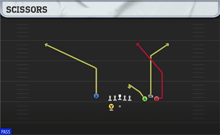 SCISSORS play diagram