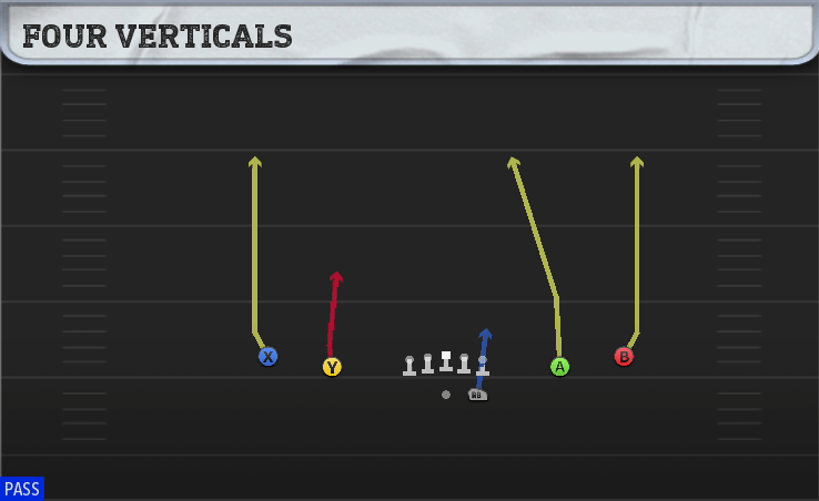 FOUR VERTICALS play diagram