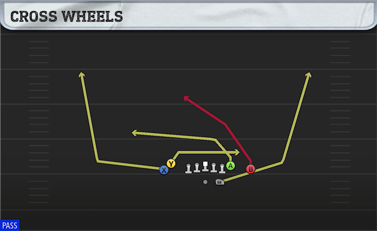 CROSS WHEELS play diagram