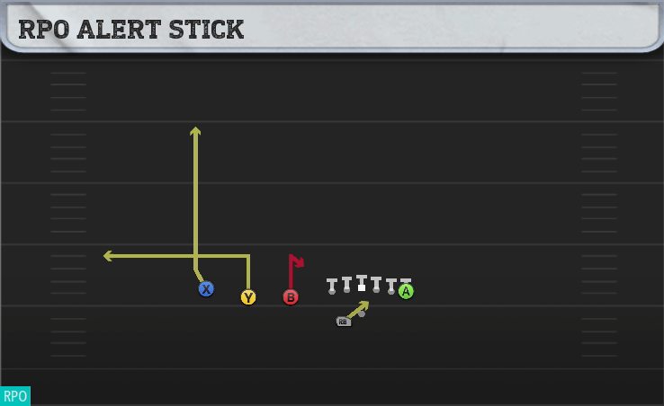 RPO ALERT STICK play diagram