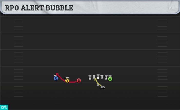 RPO ALERT BUBBLE play diagram