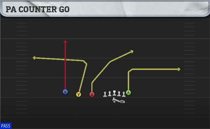 PA COUNTER GO play diagram