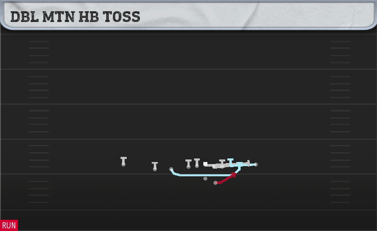 DBL MTN HB TOSS play diagram