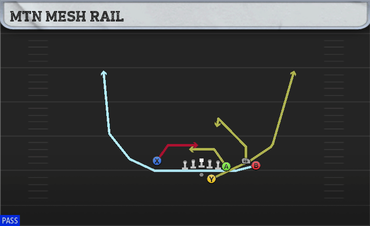 MTN MESH RAIL play diagram