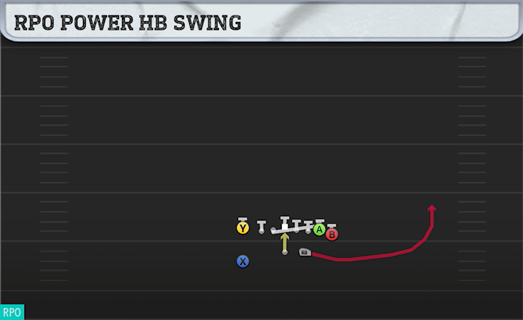 RPO POWER HB SWING play diagram
