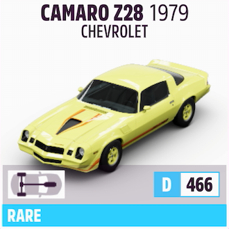 1979 CHEVROLET CAMARO Z28