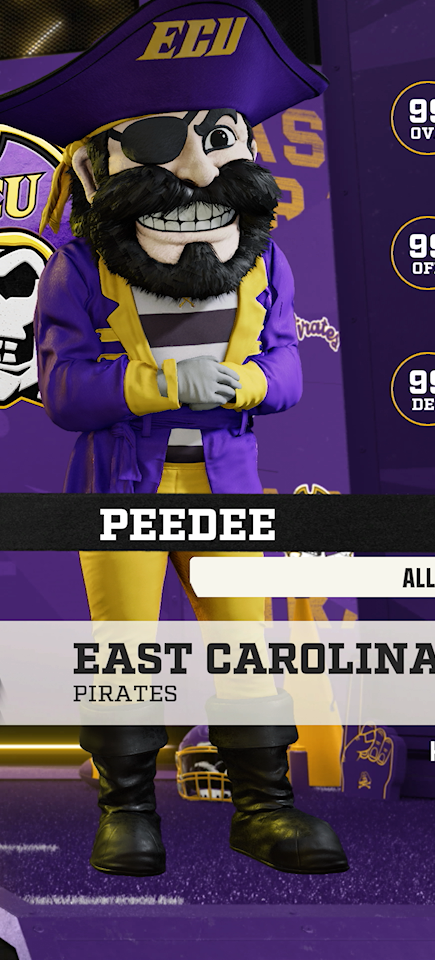 Peedee, the East Carolina Pirates mascot