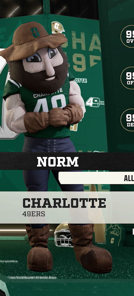 Norm, the Charlotte 49ERS mascot