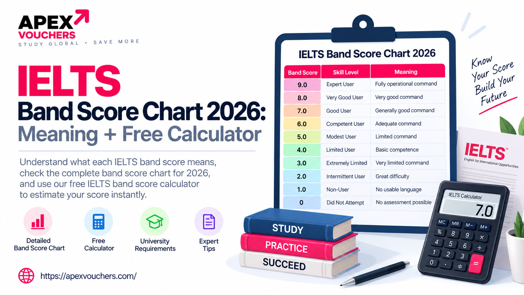 IELTS Band Score Chart 2026: Meaning + Free Calculator