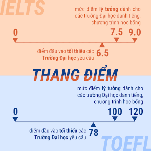 lộ trình