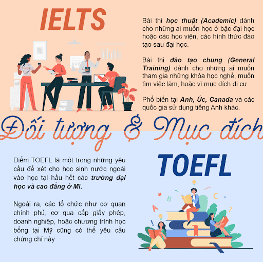 lộ trình