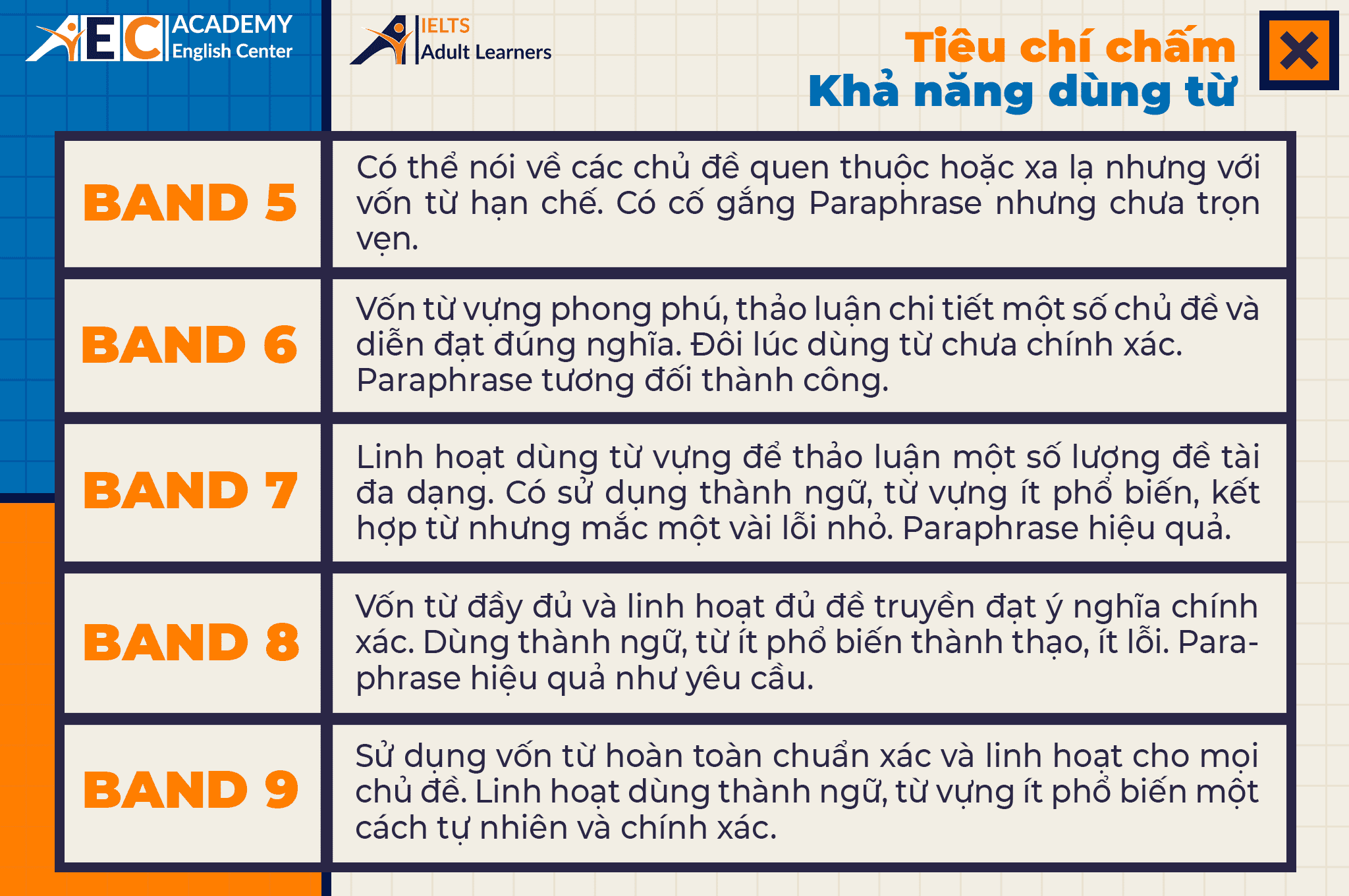 4 TIÊU CHÍ CHẤM ĐIỂM IELTS SPEAKING