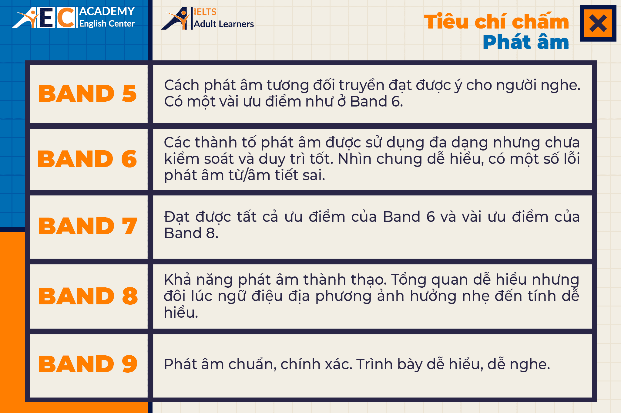 4 TIÊU CHÍ CHẤM ĐIỂM IELTS SPEAKING