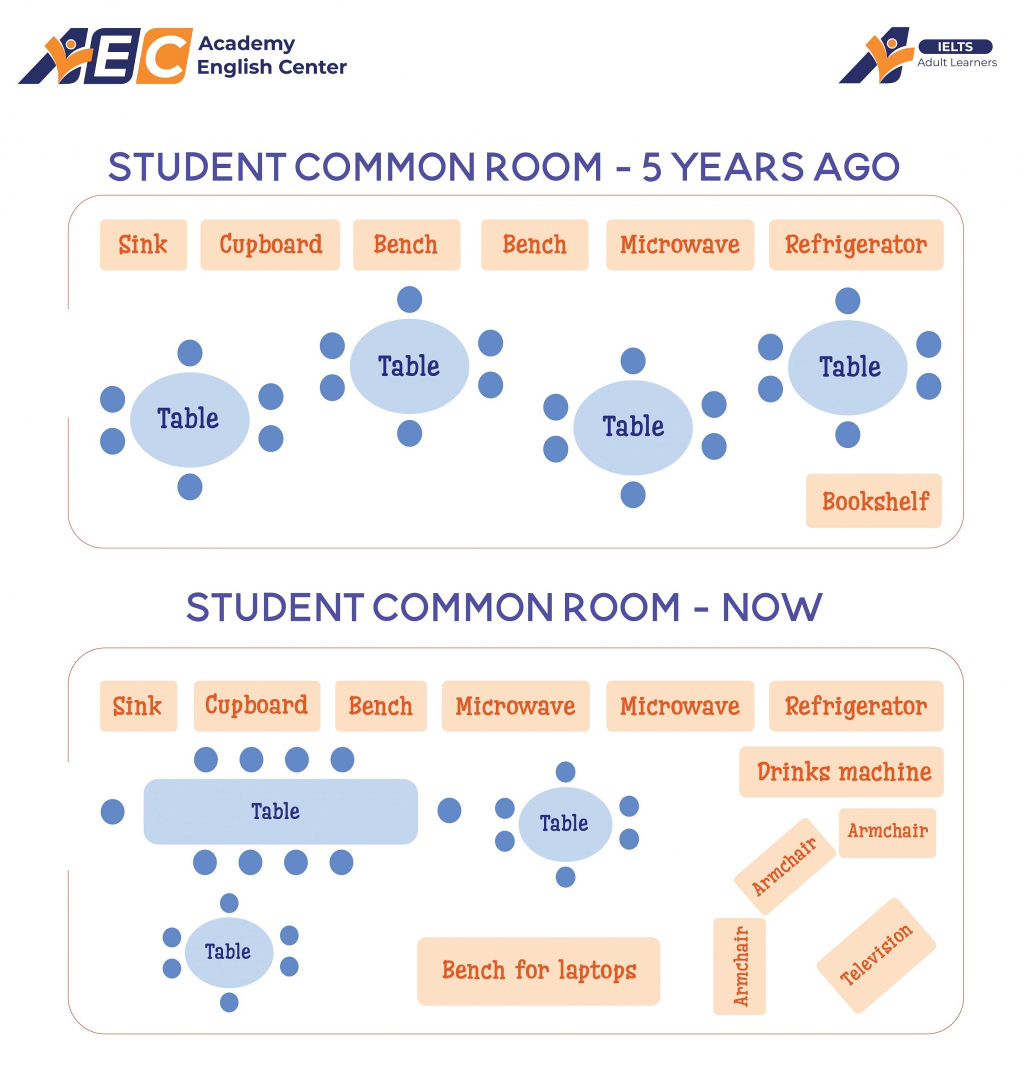 Đề thi IELTS Writing Task 1 ngày 04.03.2024-01